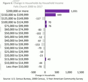 HH income